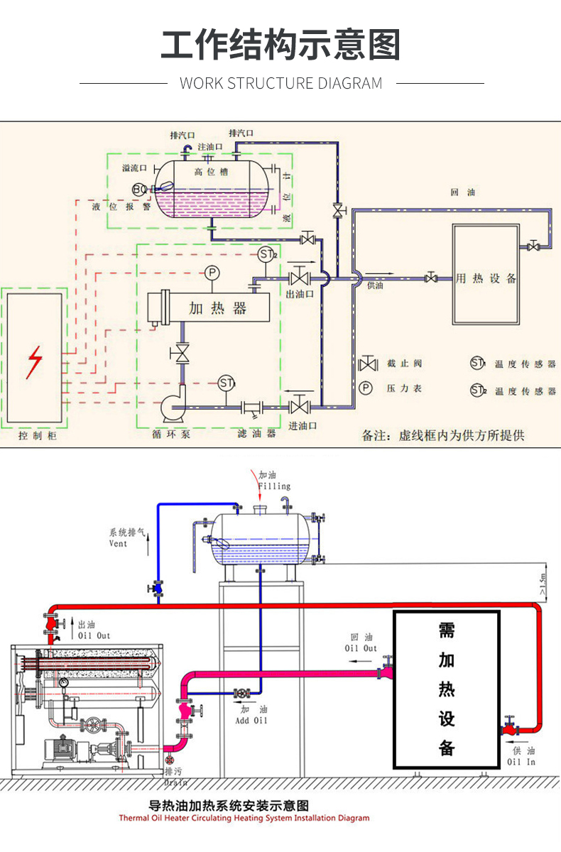 導(dǎo)熱油加熱器詳情_04.jpg